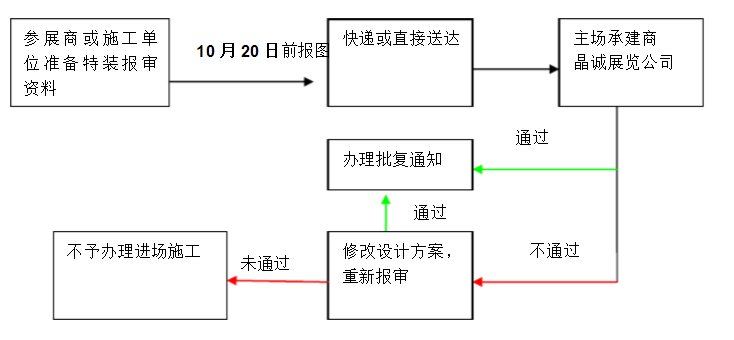 特装展台的布置和搭建设计